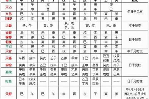 月德 八字|八字命理，月德贵人.体现在年、月、日、时